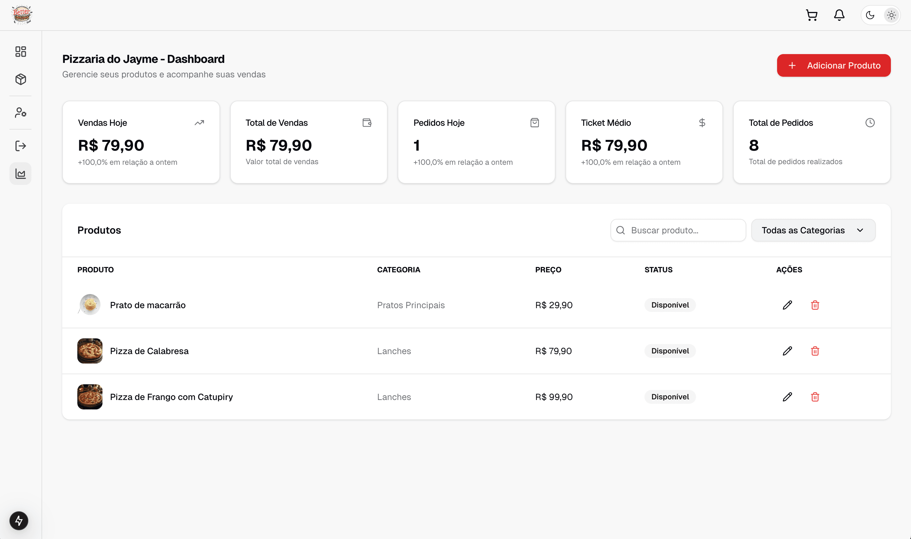 MuitaFome Dashboard Preview